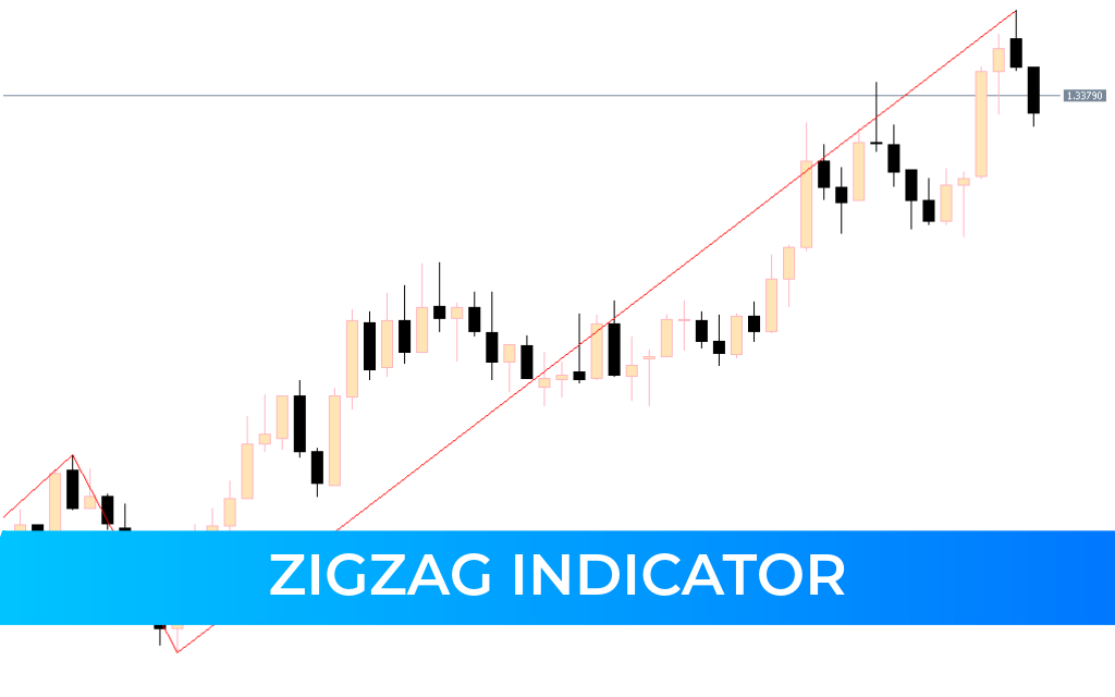 ZigZag indicator