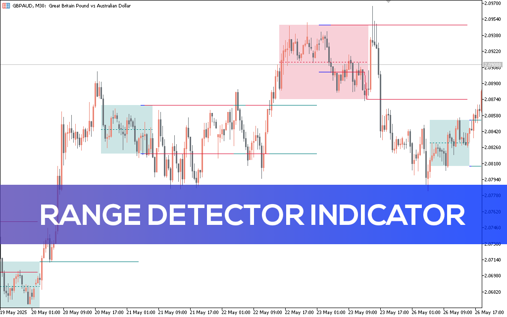 Range-detector-indicator-mt5