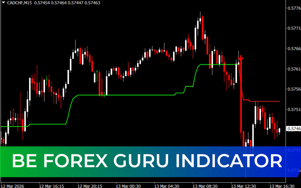 Be Forex Guru Indicator
