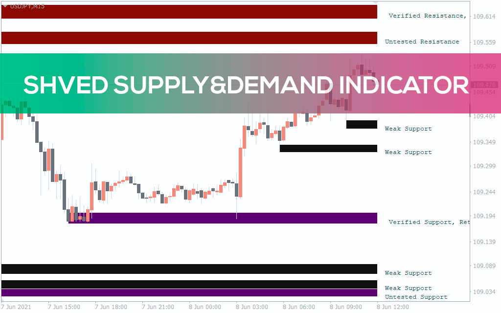Shved-supplydemand-indicator