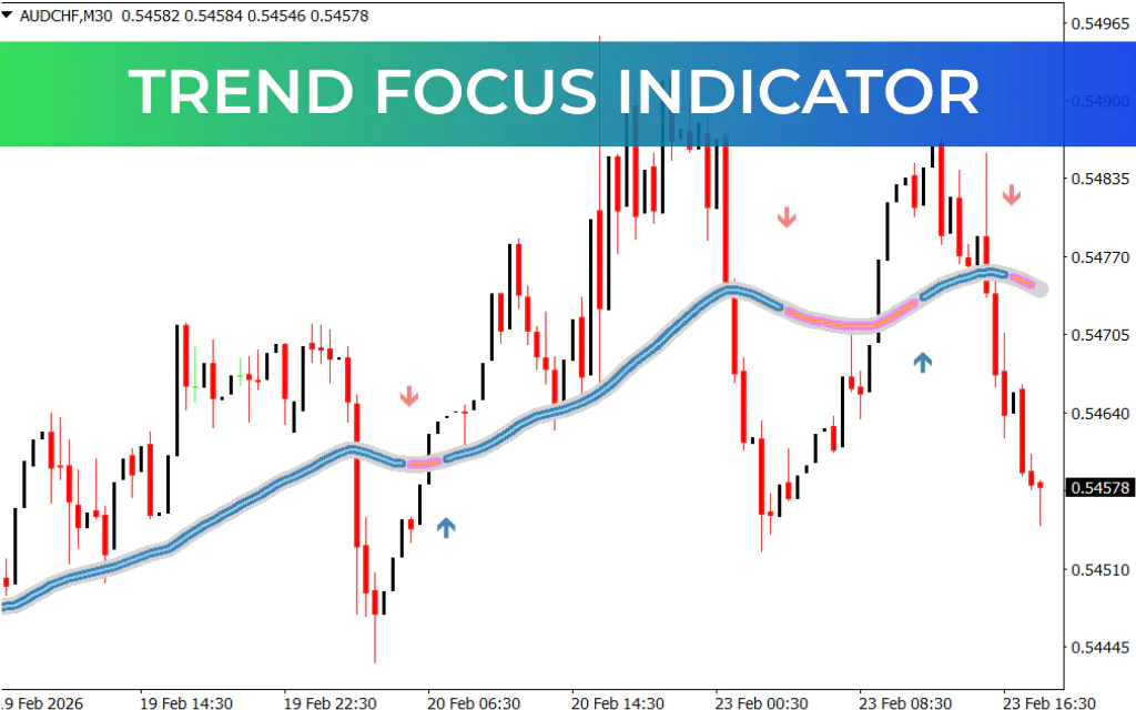 Trend Focus Indicator