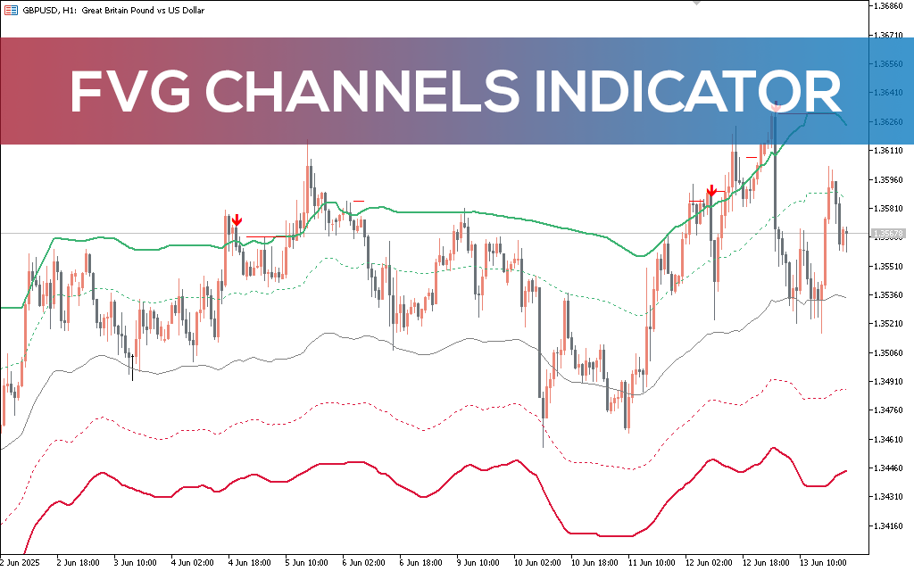 FVG Channels Indicator MT5