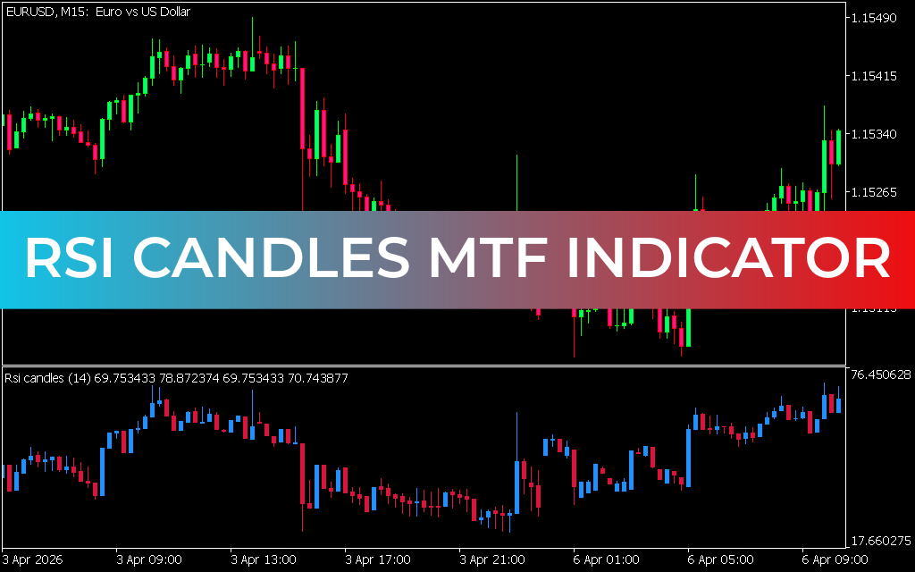 RSI Candles MTF Indicator MT5