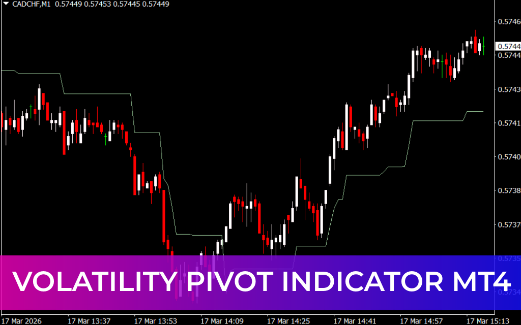 Volatility Pivot Indicator MT4