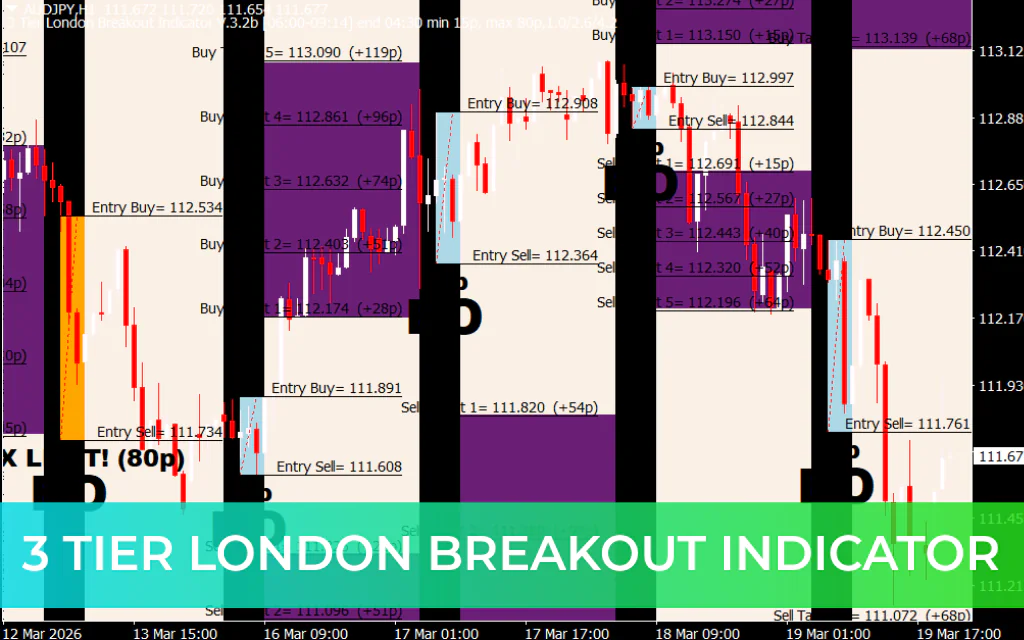 3 Tier London Breakout Indicator