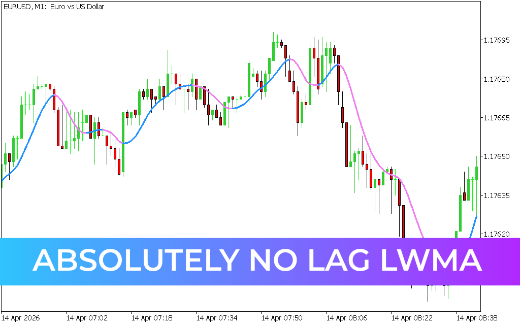 Absolutely No Lag LWMA Indicator MT5