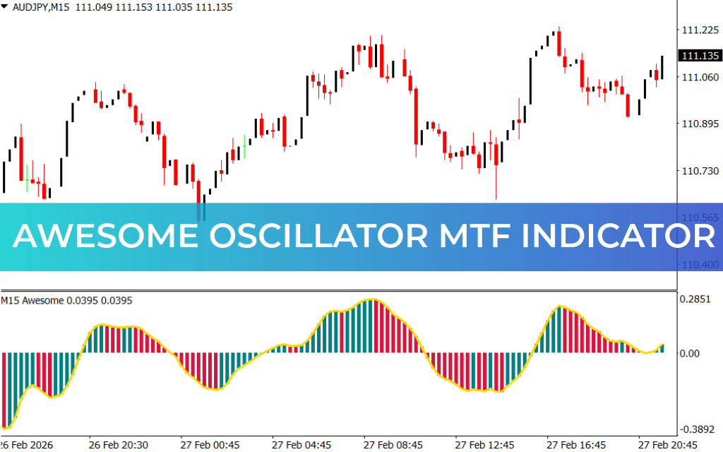 Awesome Oscillator MTF Indicator