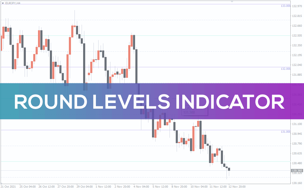Roundlevels-indicator for mt4