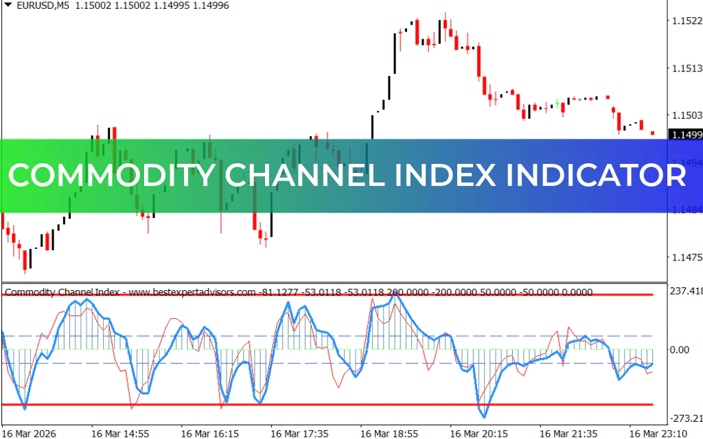 Commodity Channel Index Indicator