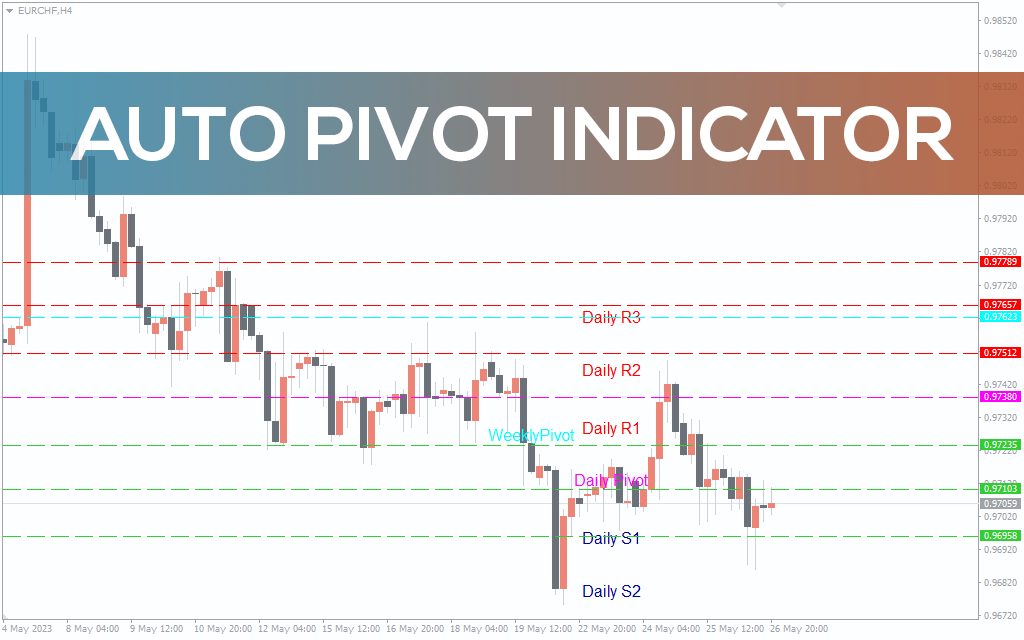 Auto-pivot-indicator for mt4