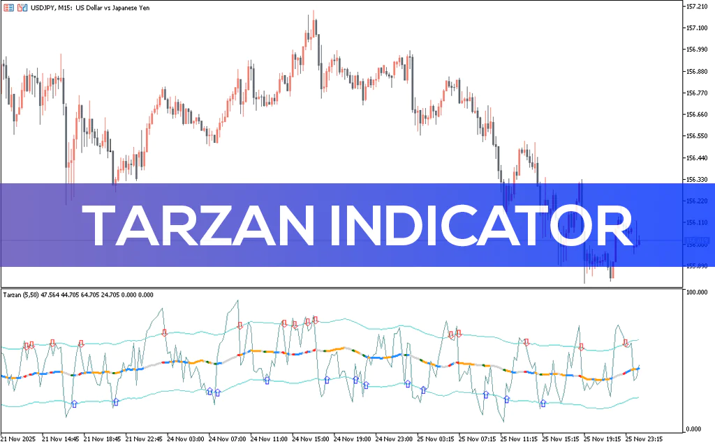 Tarzan-indicator-mt5