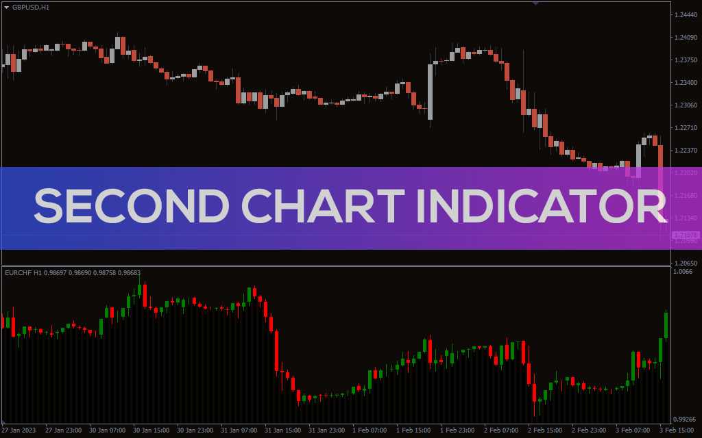 Second-chart-indicator for mt4