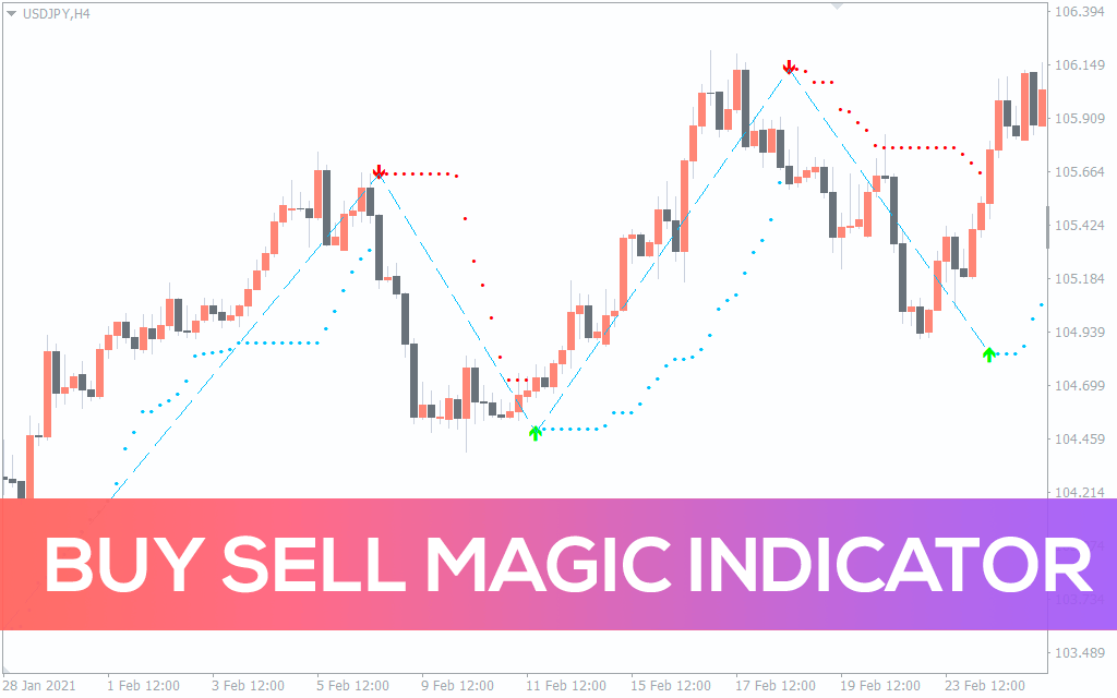 Buy-sell-magic-indicator for mt4