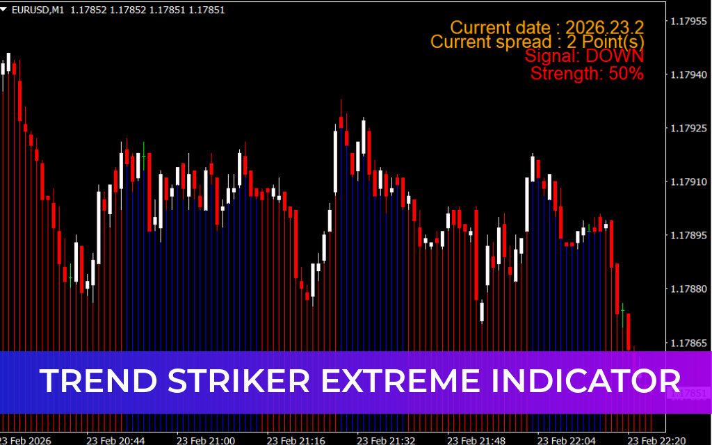 Trend Striker Extreme Indicator