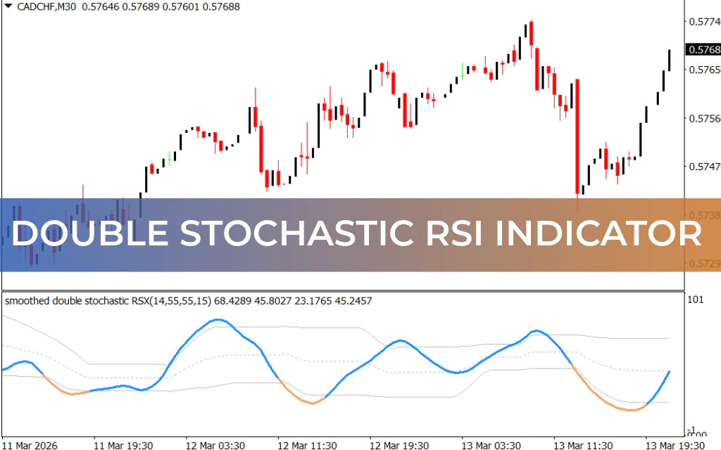 Double Stochastic RSI Indicator