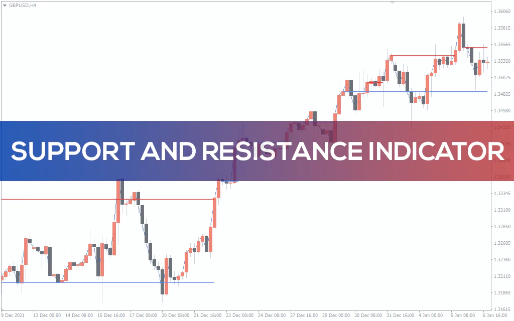 Support-and-resistance-indicator for mt4