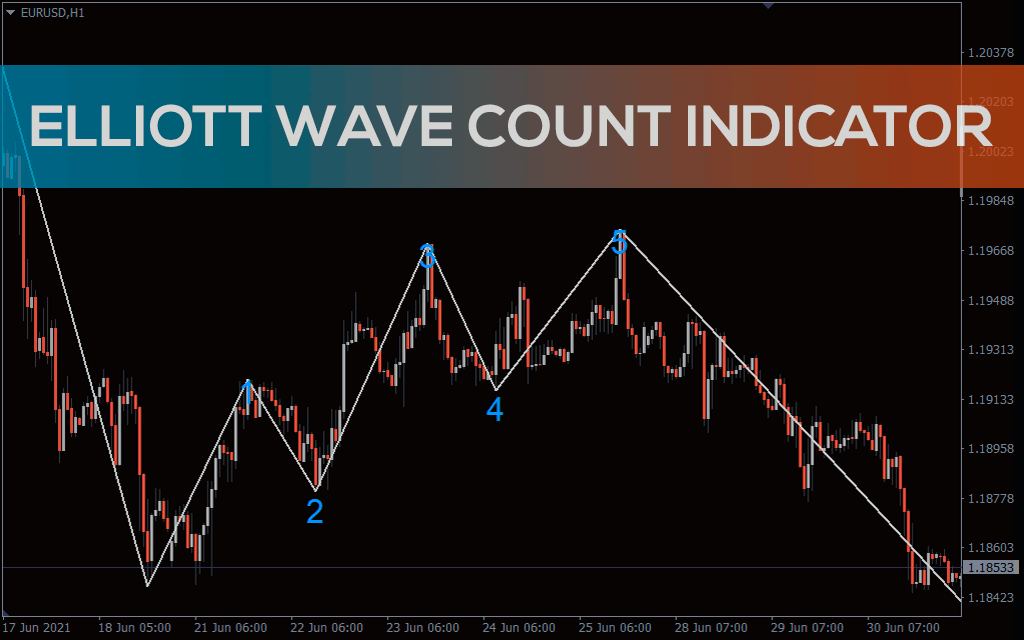 Elliott-waves-count-indicator