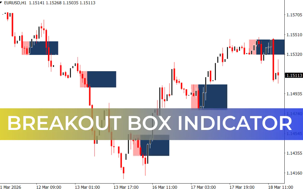 Breakout Box Indicator
