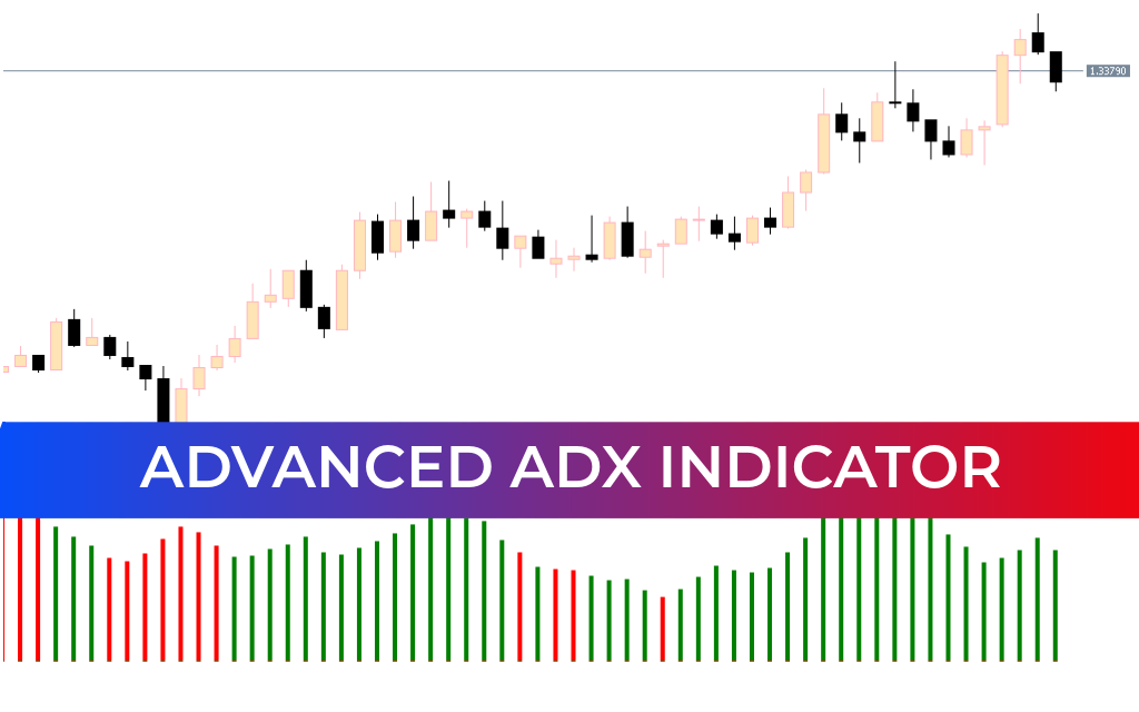 Advanced ADX Indicator For Mt5