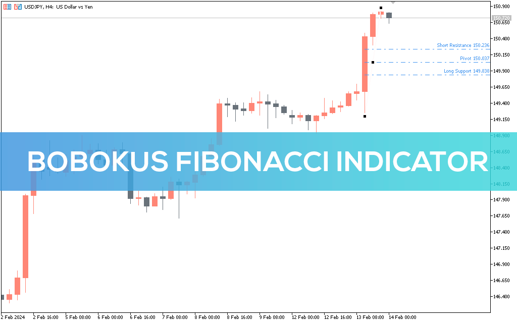 Bobokus-fibonacci-indicator-mt5