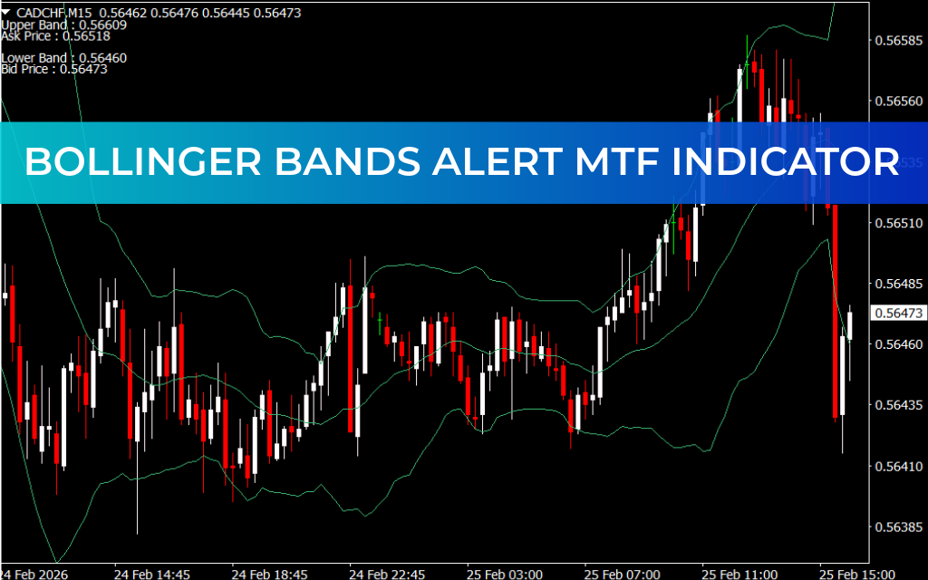 Bollinger Bands Alert MTF Indicator
