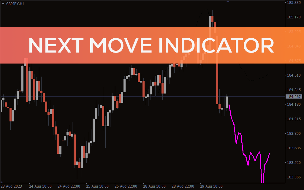 Next-move-indicator for mt4