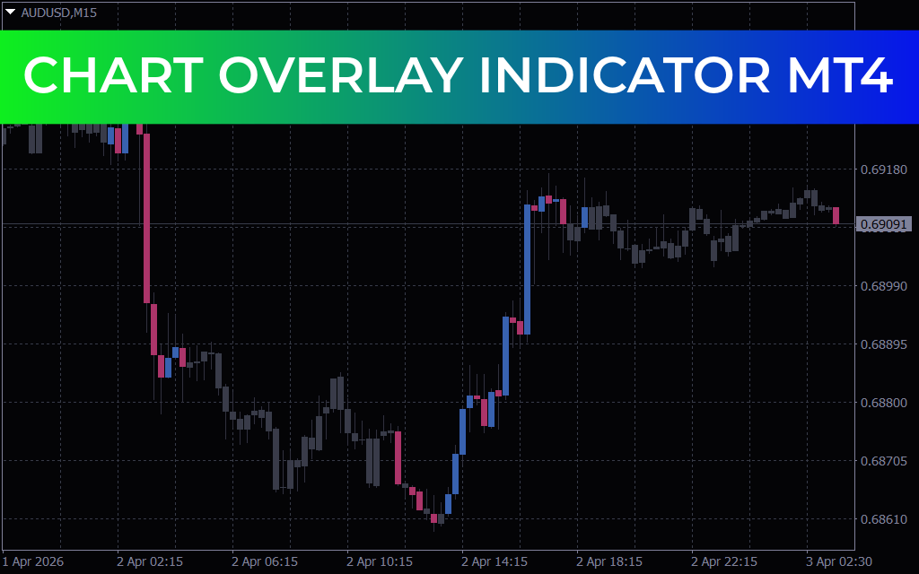 Chart Overlay Indicator MT4