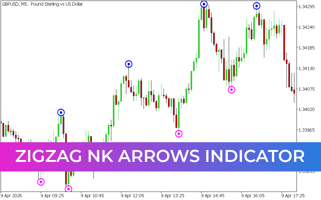ZigZag NK Arrows Indicator