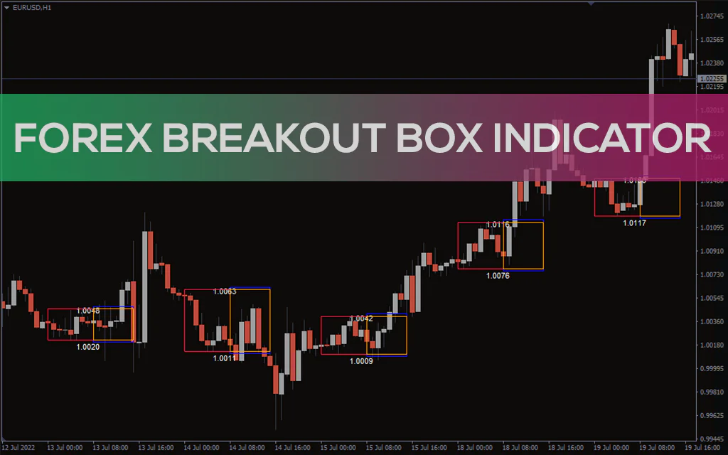 Forex-breakout-box-indicator for mt4