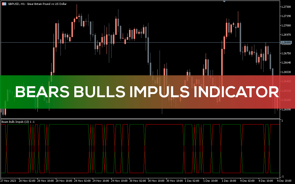 Bears-bulls-impuls-indicator-mt5