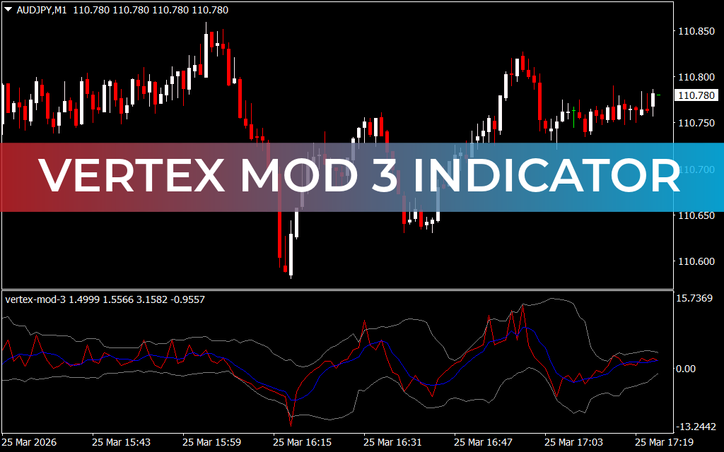 Vertex Mod 3 Indicator