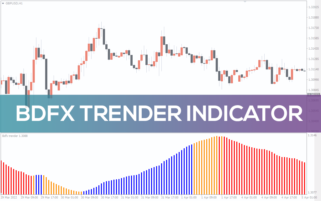 Bdfx-trender-indicator for mt4