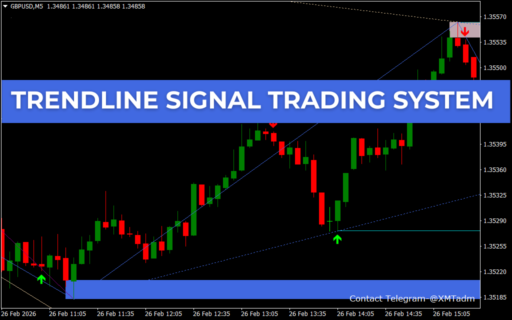 Trendline Signal Trading System For MT4