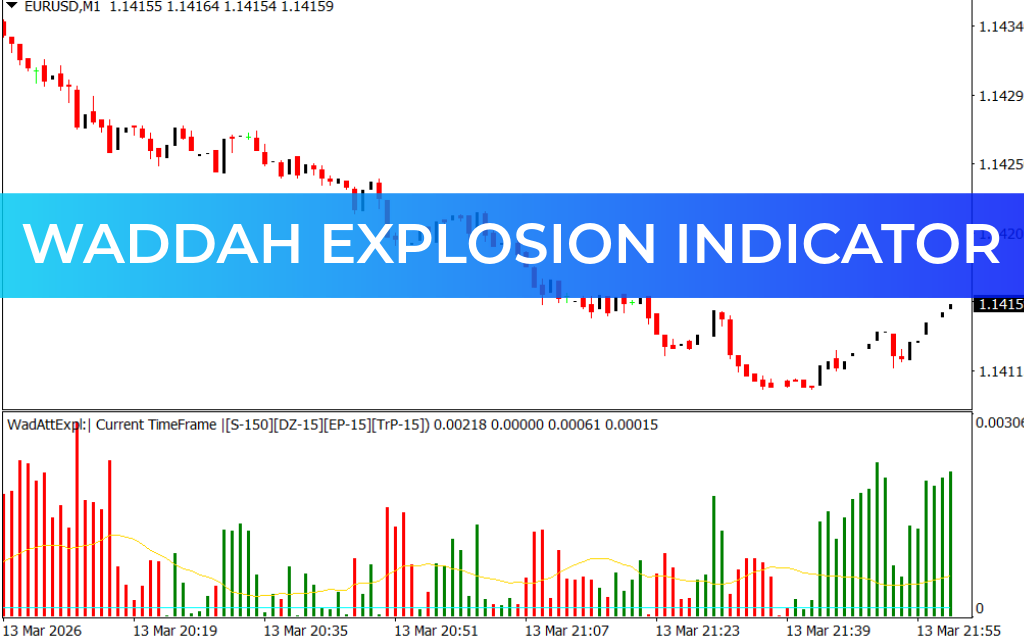 Waddah  Explosion Indicator