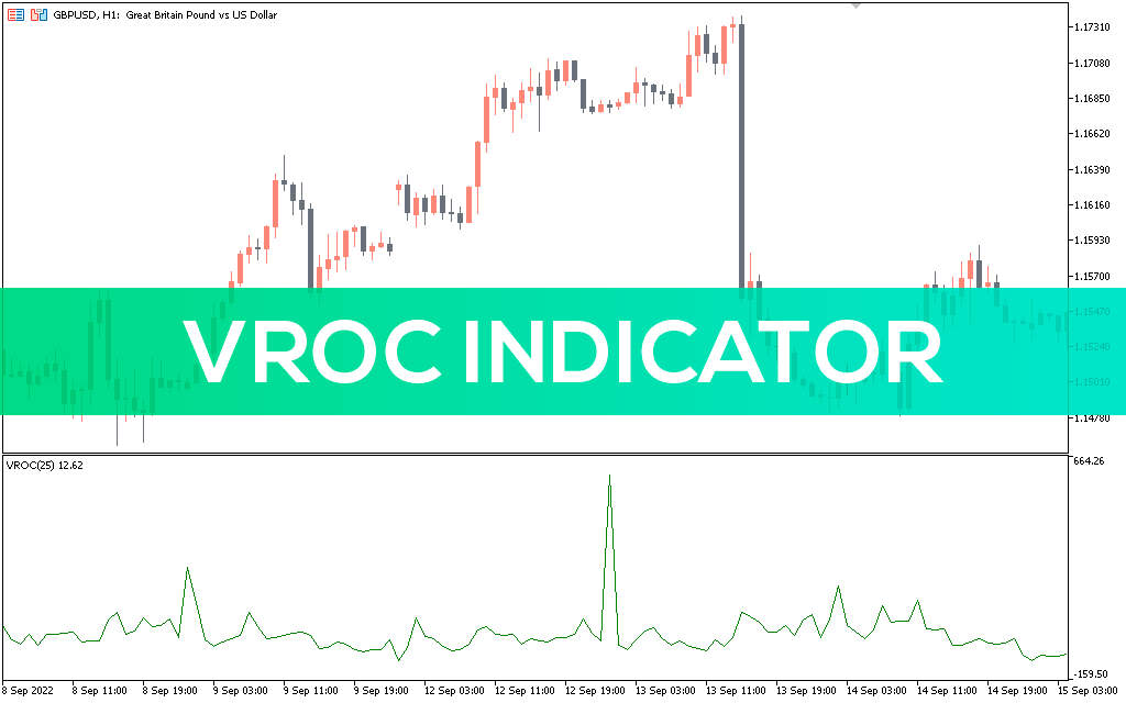 Vroc-indicator-mt5