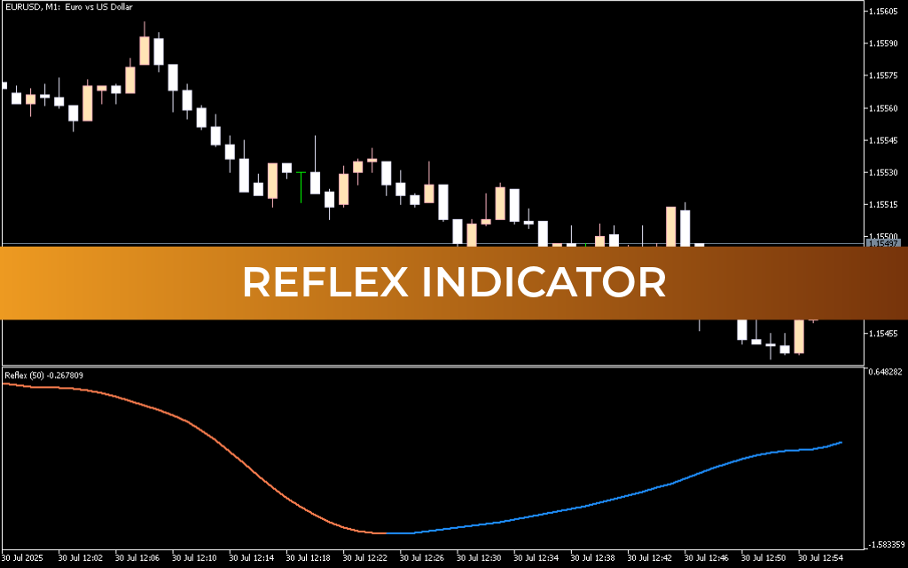 Reflex Indicator Mt5
