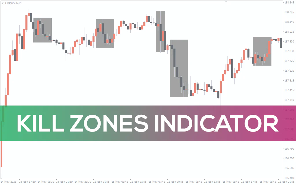 Kill-zones-indicator for mt4