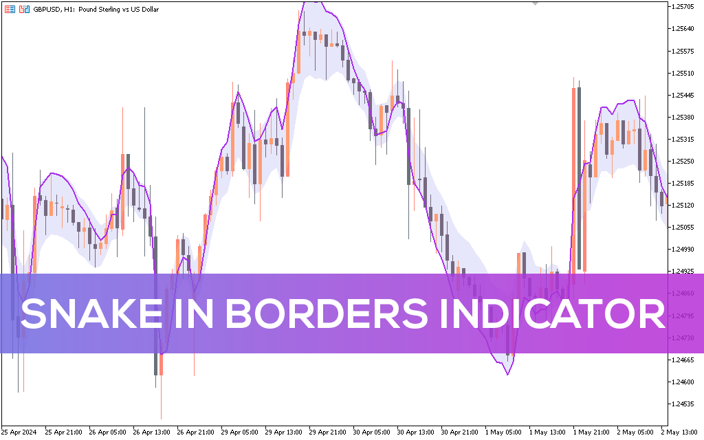 Snake-in-borders-indicator-mt5