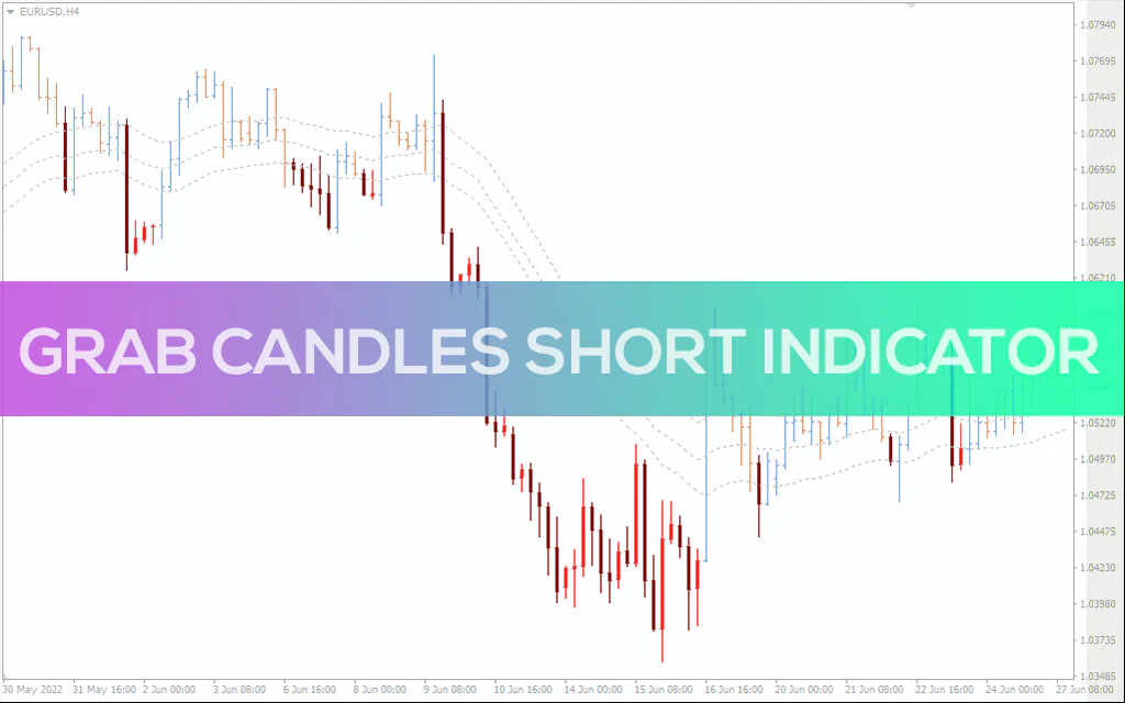 Grab-candles-short-indicator for mt4