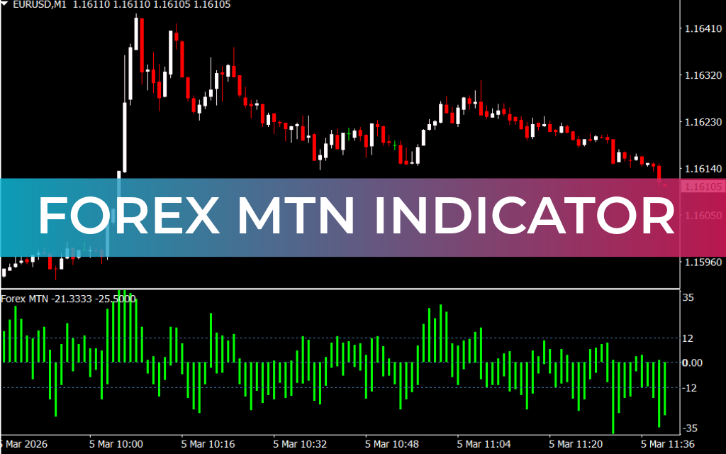 Forex MTN Indicator