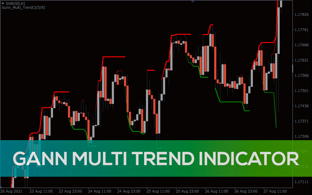 Gann-multi-trend-indicator for mt4