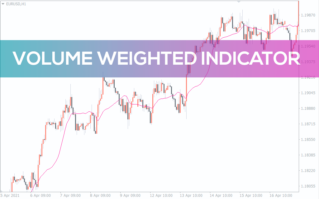 Volume-weighted-ma-indicator for mt4