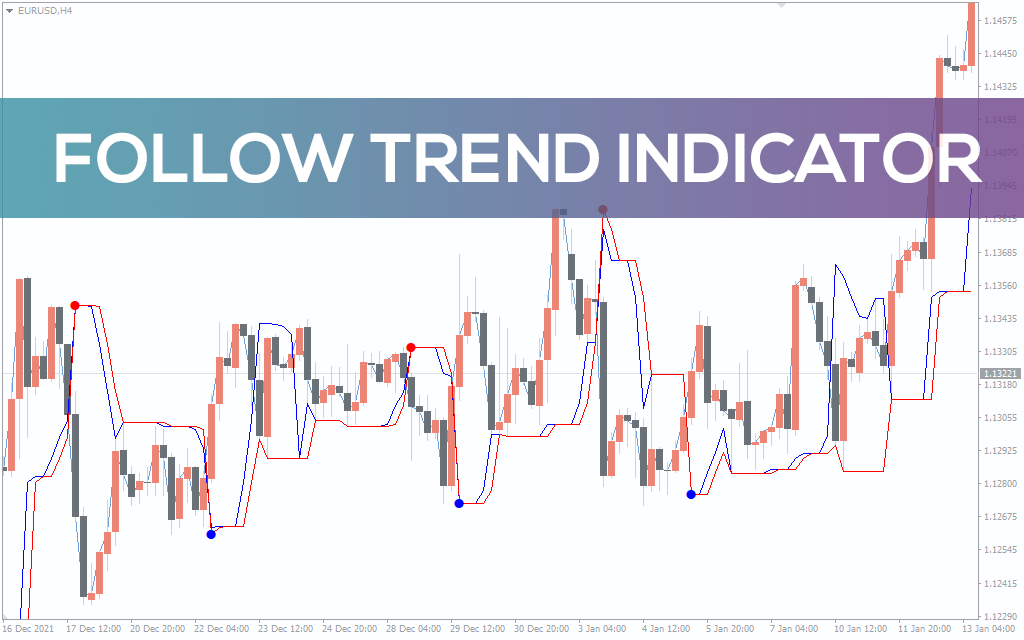 Follow-trend-indicator for mt4