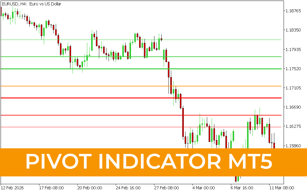 Pivot Indicator MT5
