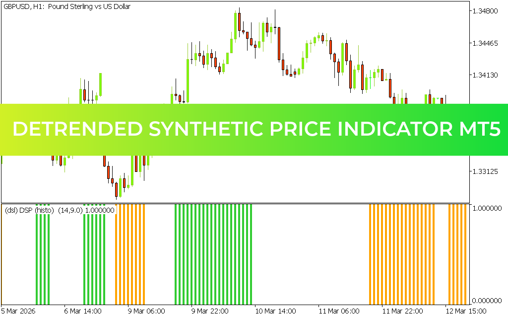 Detrended Synthetic Price Indicator mt5