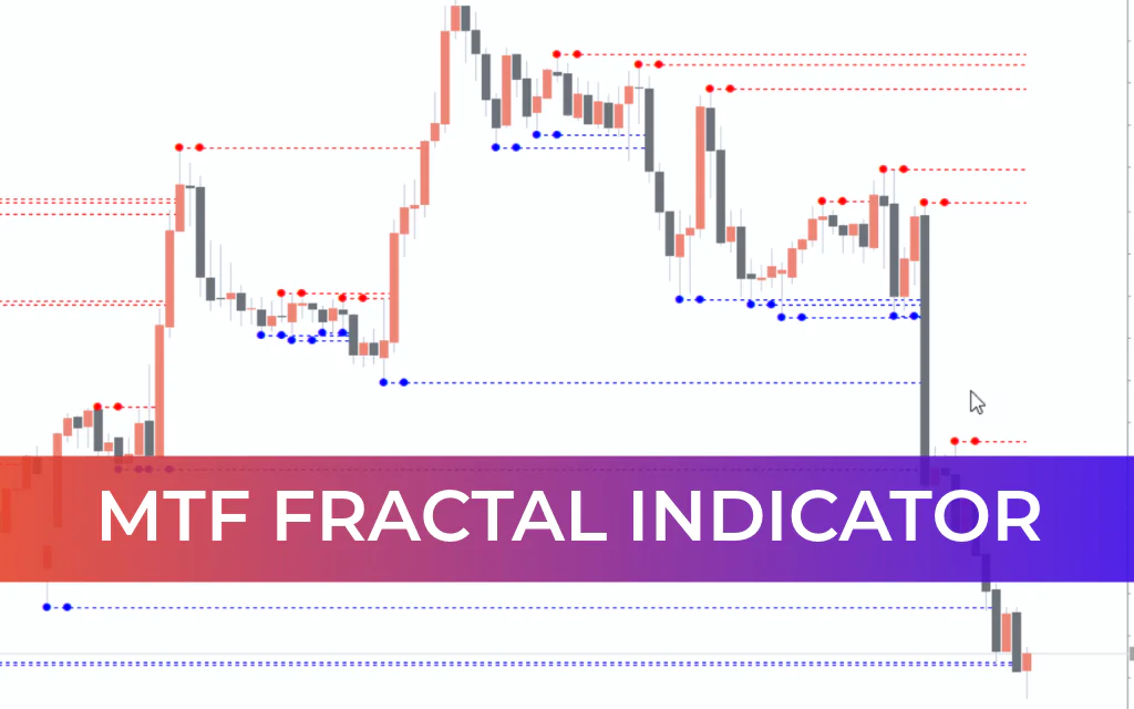 MTF Fractal Indicator