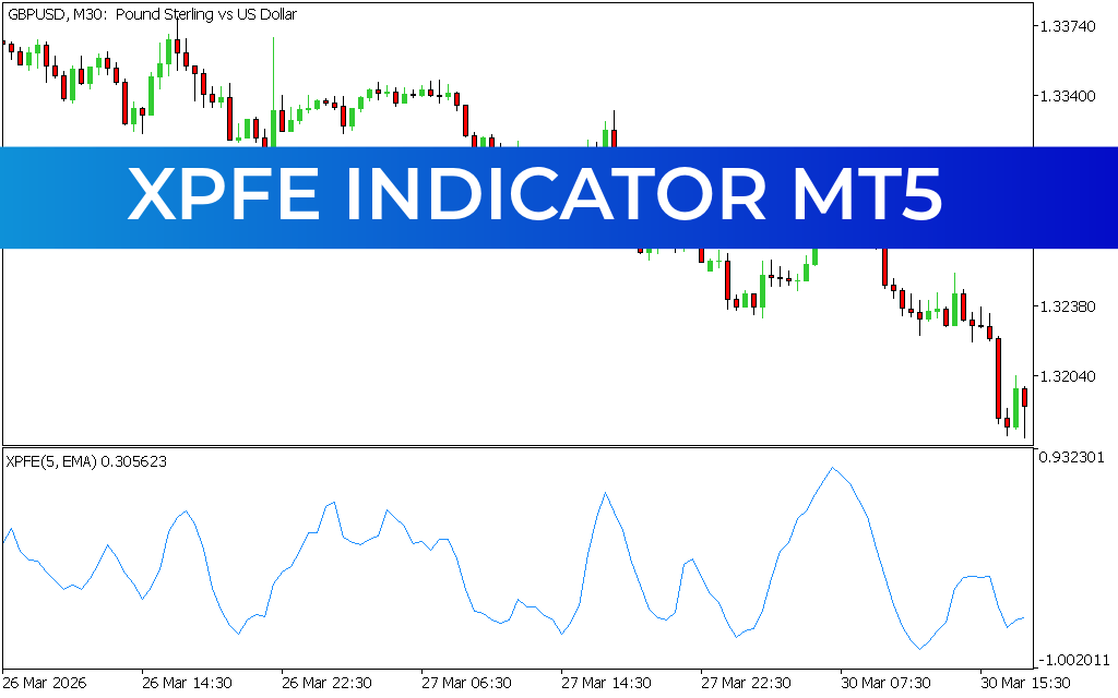 XPFE Indicator MT5