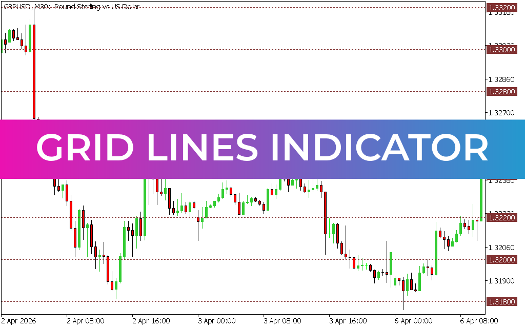 Grid Lines Indicator