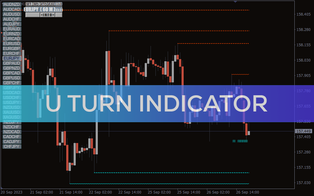U Turn Indicator For MT4