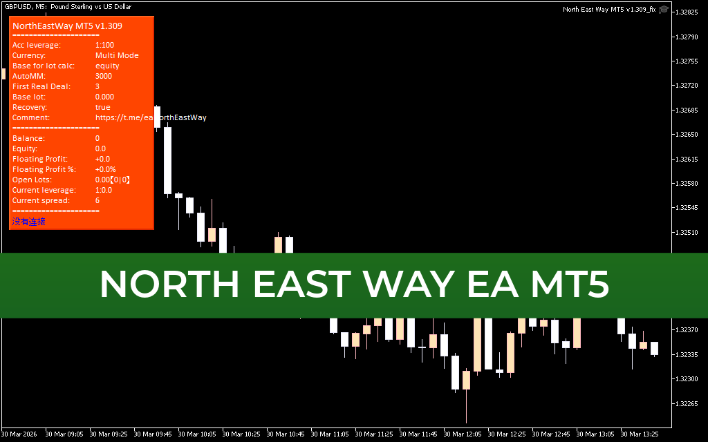 North East Way EA MT5